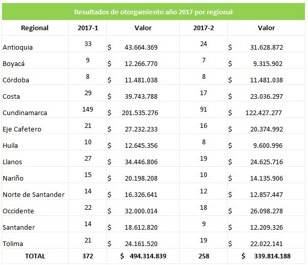 Ejecución Fondo de Educación 2